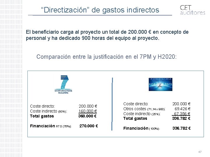 “Directización” de gastos indirectos El beneficiario carga al proyecto un total de 200. 000