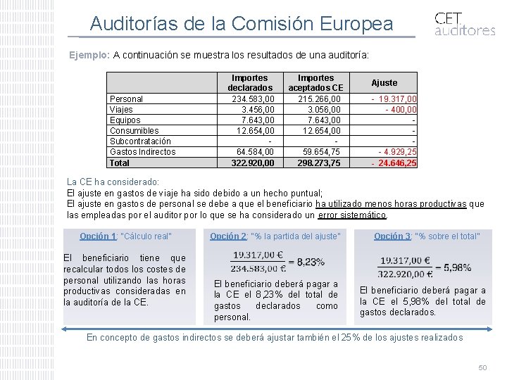 Auditorías de la Comisión Europea Ejemplo: A continuación se muestra los resultados de una