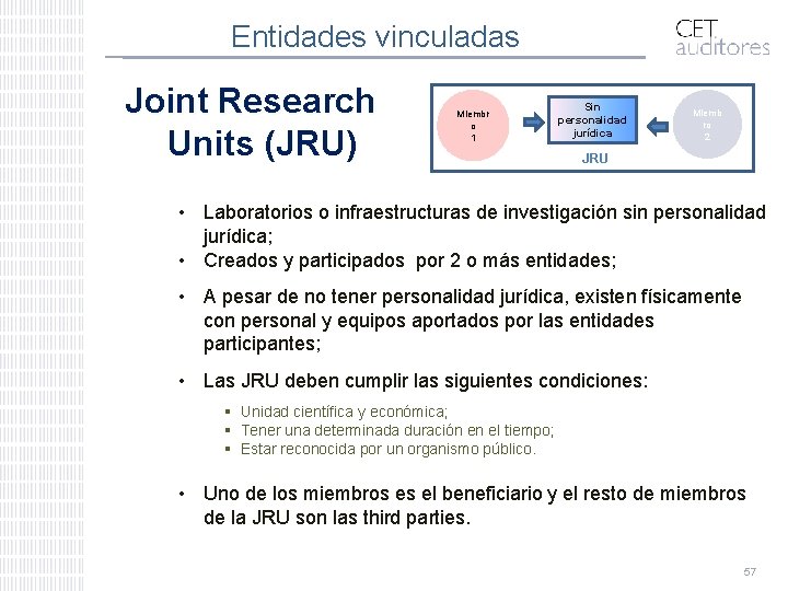 Entidades vinculadas Joint Research Units (JRU) Miembr o 1 Sin personalidad jurídica Miemb ro