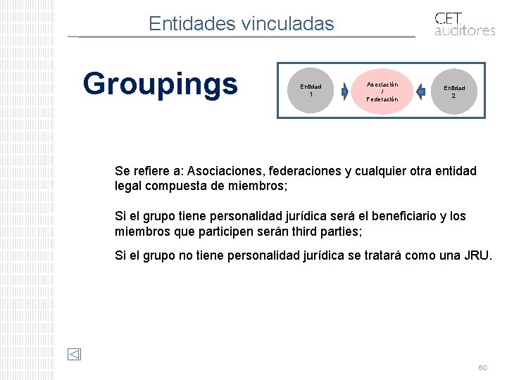 Entidades vinculadas Groupings Entidad 1 Asociación / Federación Entidad 2 Se refiere a: Asociaciones,