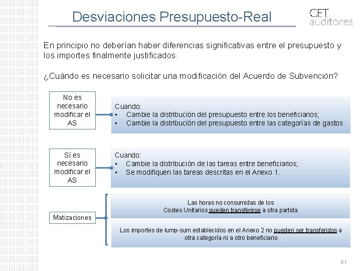 Desviaciones Presupuesto-Real En principio no deberían haber diferencias significativas entre el presupuesto y los