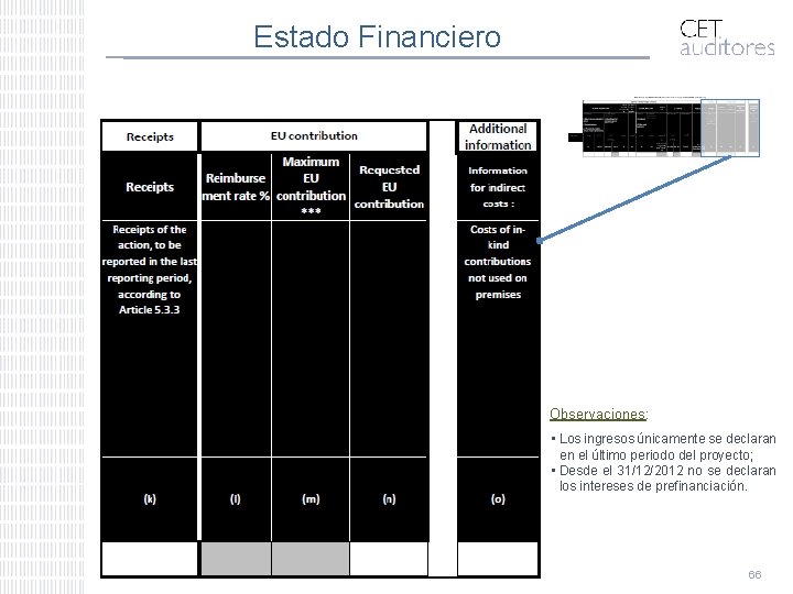 Estado Financiero Observaciones: • Los ingresos únicamente se declaran en el último periodo del