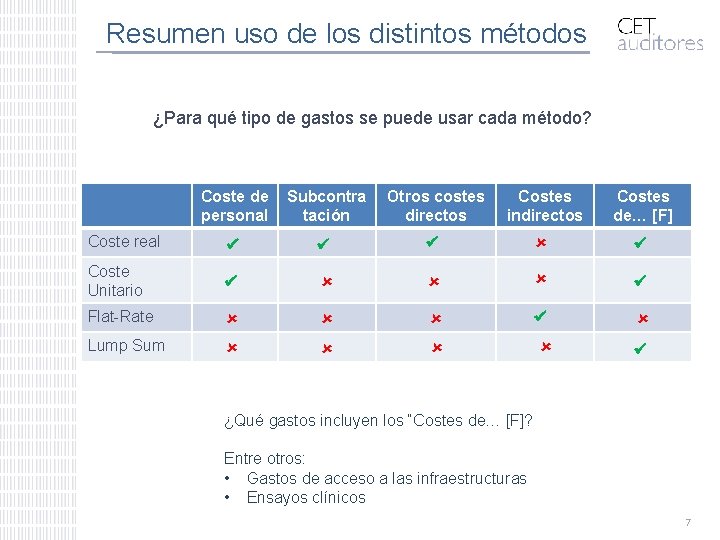 Resumen uso de los distintos métodos ¿Para qué tipo de gastos se puede usar