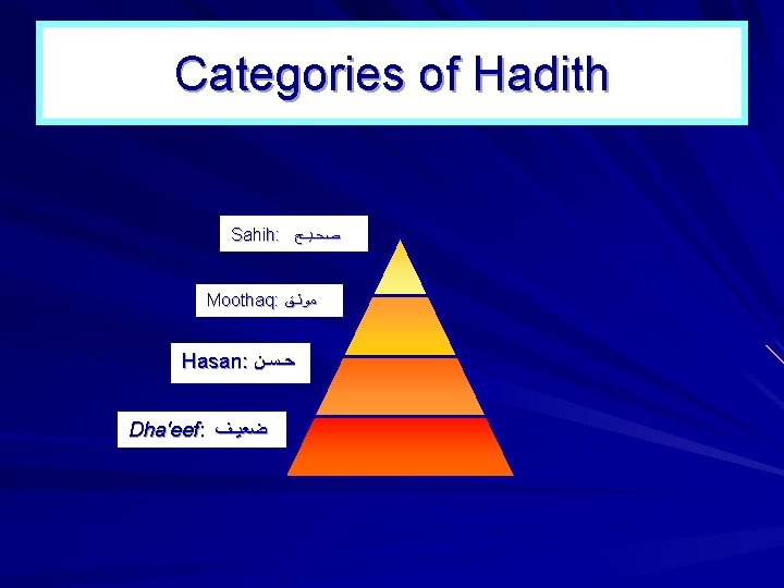 Categories of Hadith Sahih: ﺻﺤـﻴـﺢ Moothaq: ﻣﻮﺛـﻖ Hasan: ﺣـﺴـﻦ Dha'eef: ﺿﻌﻴـﻒ 