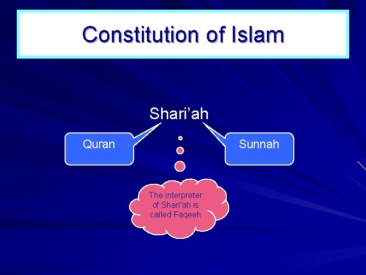 Constitution of Islam Shari’ah Quran Sunnah The interpreter of Shari'ah is called Faqeeh 