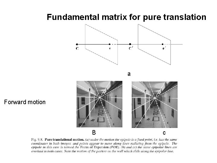 Fundamental matrix for pure translation a Forward motion B c 