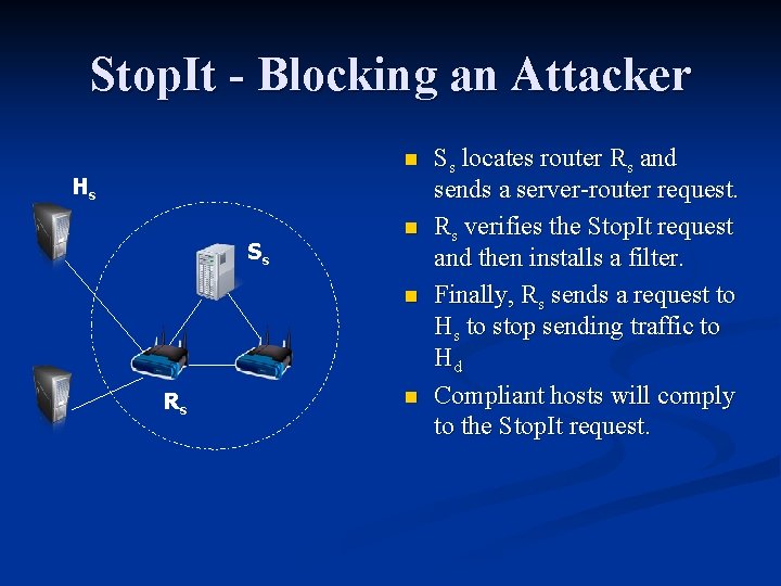 Stop. It - Blocking an Attacker n Hs Ss n n Rs n Ss