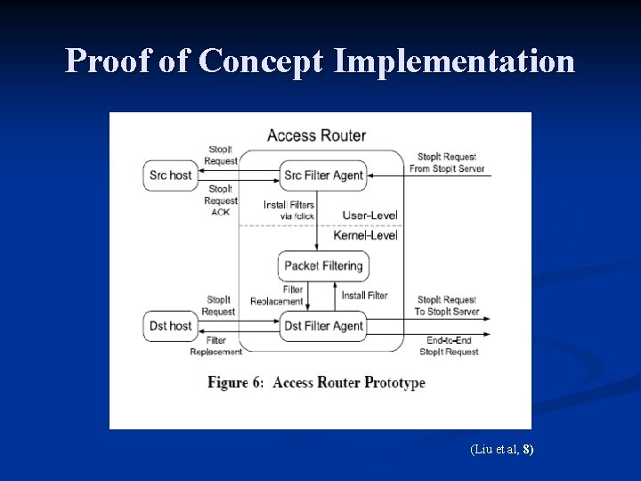 Proof of Concept Implementation (Liu et al, 8) 