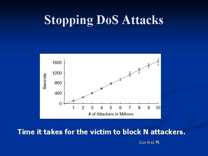 Stopping Do. S Attacks Time it takes for the victim to block N attackers.