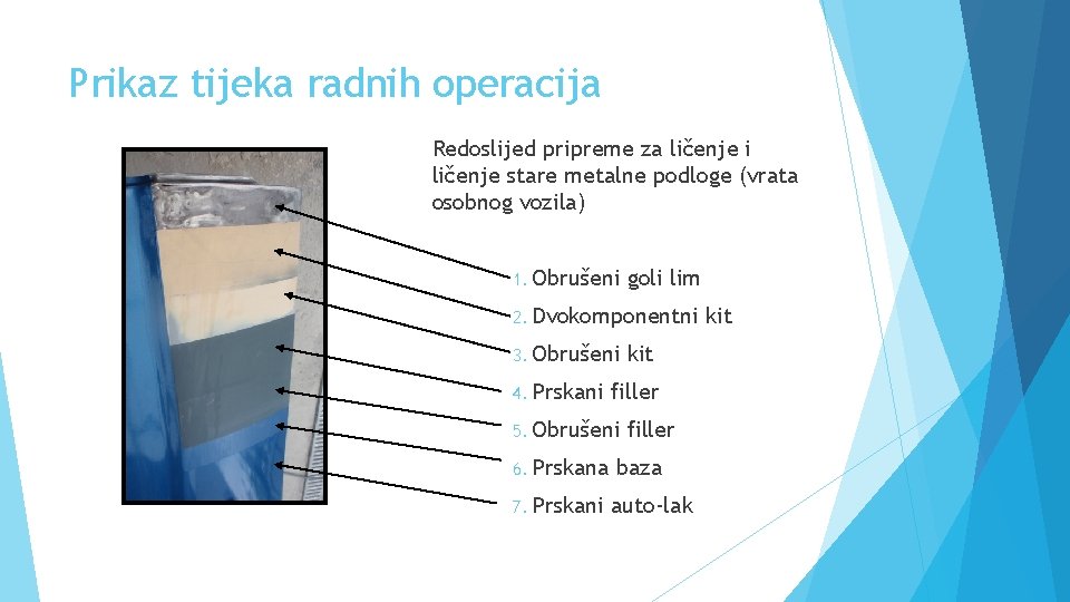 Prikaz tijeka radnih operacija Redoslijed pripreme za ličenje i ličenje stare metalne podloge (vrata