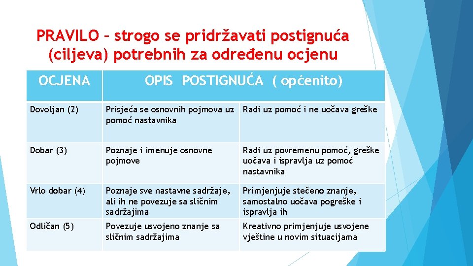 PRAVILO – strogo se pridržavati postignuća (ciljeva) potrebnih za određenu ocjenu OCJENA OPIS POSTIGNUĆA