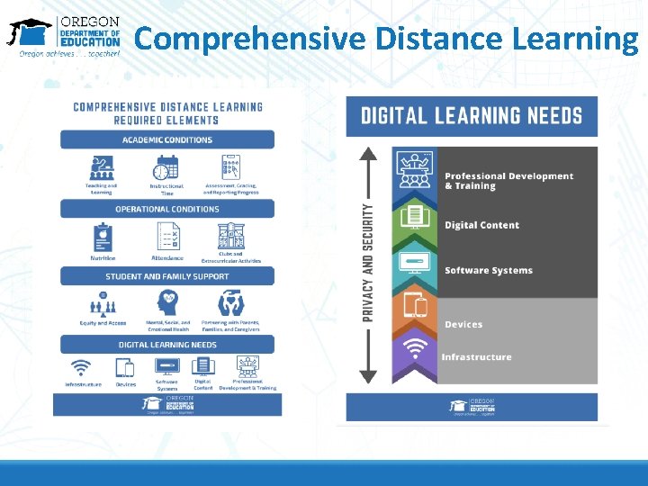 Comprehensive Distance Learning 