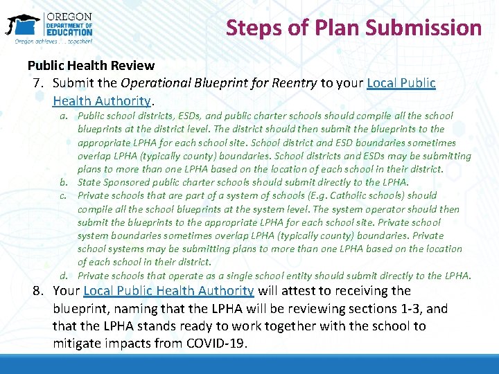 Steps of Plan Submission Public Health Review 7. Submit the Operational Blueprint for Reentry