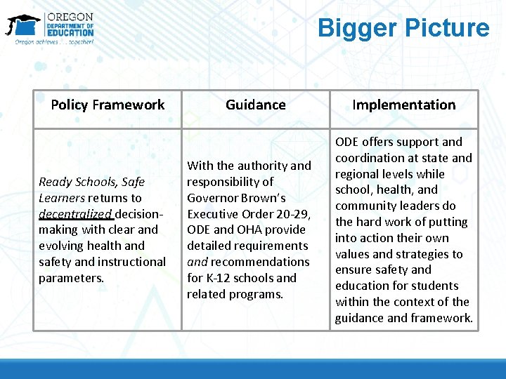 Bigger Picture Policy Framework Ready Schools, Safe Learners returns to decentralized decisionmaking with clear