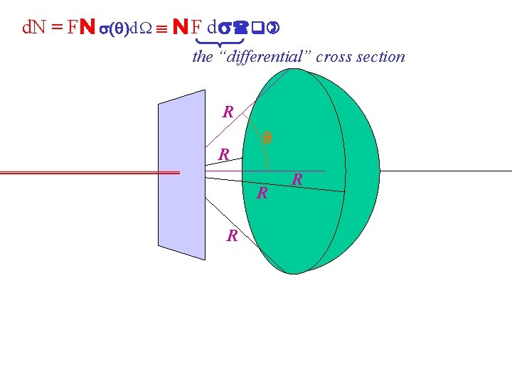 d. N = FN s( )d W N F d s(q) the “differential” cross