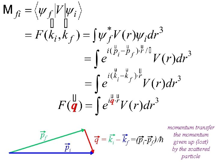 q pf pi q q = ki - kf =(pi-pf )/ħ momentum transfer the