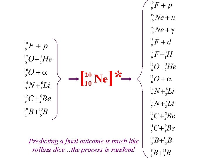 [ 20 10 Ne]* Predicting a final outcome is much like rolling dice…the process