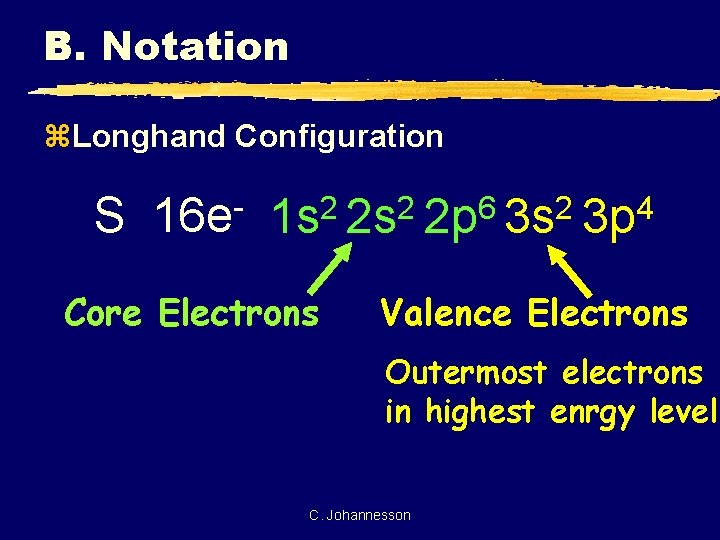 B. Notation z. Longhand Configuration S 16 e 6 2 2 2 1 s