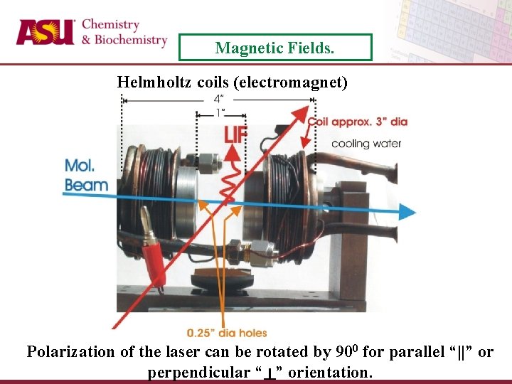 Magnetic Fields. Helmholtz coils (electromagnet) Polarization of the laser can be rotated by 900
