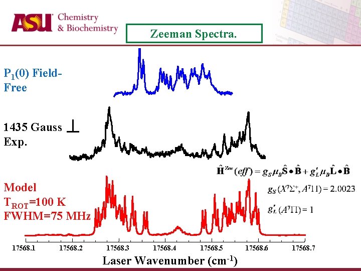 Zeeman Spectra. P 1(0) Field. Free 1435 Gauss Exp. Model TROT=100 K FWHM=75 MHz