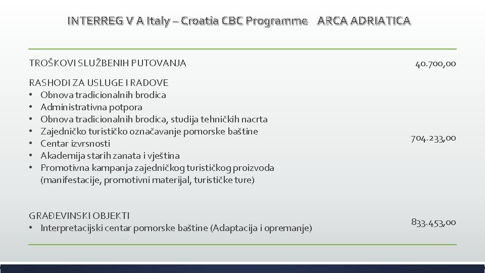 INTERREG V A Italy – Croatia CBC Programme - ARCA ADRIATICA TROŠKOVI SLUŽBENIH PUTOVANJA