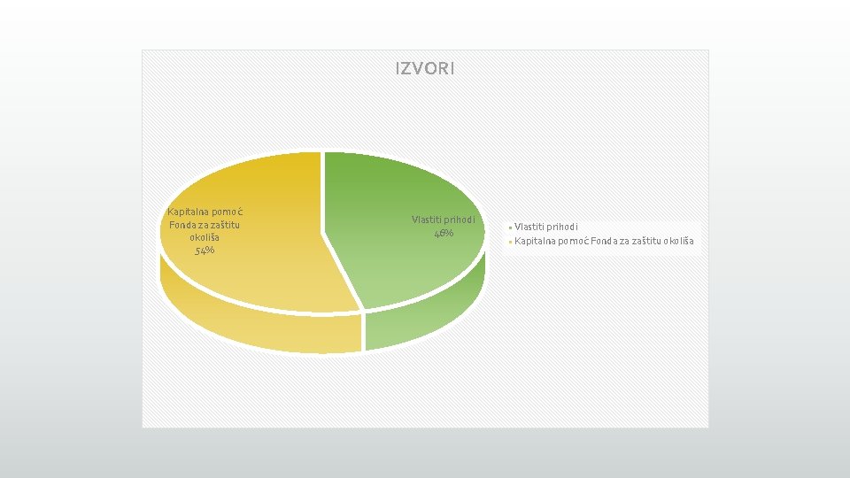 IZVORI Kapitalna pomoć Fonda za zaštitu okoliša 54% Vlastiti prihodi 46% Vlastiti prihodi Kapitalna