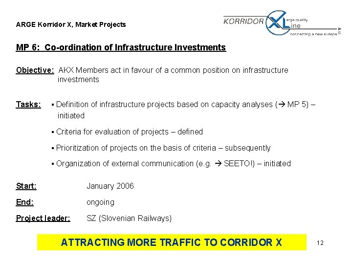 ARGE Korridor X, Market Projects MP 6: Co-ordination of Infrastructure Investments Objective: AKX Members