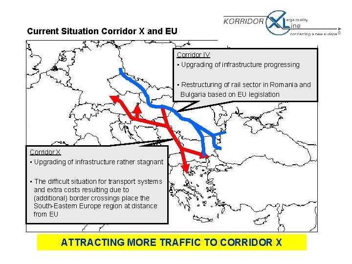 Current Situation Corridor X and EU Corridor IV • Upgrading of infrastructure progressing •