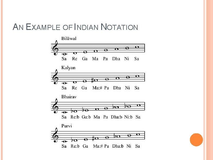 AN EXAMPLE OF INDIAN NOTATION 