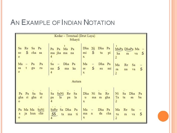 AN EXAMPLE OF INDIAN NOTATION 