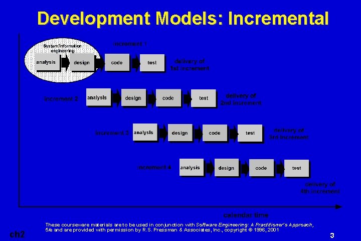 Development Models: Incremental ch 2 These courseware materials are to be used in conjunction