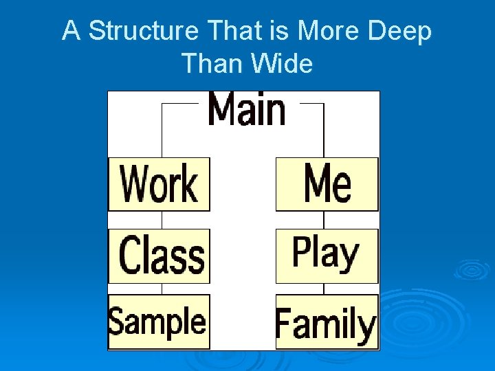 A Structure That is More Deep Than Wide 