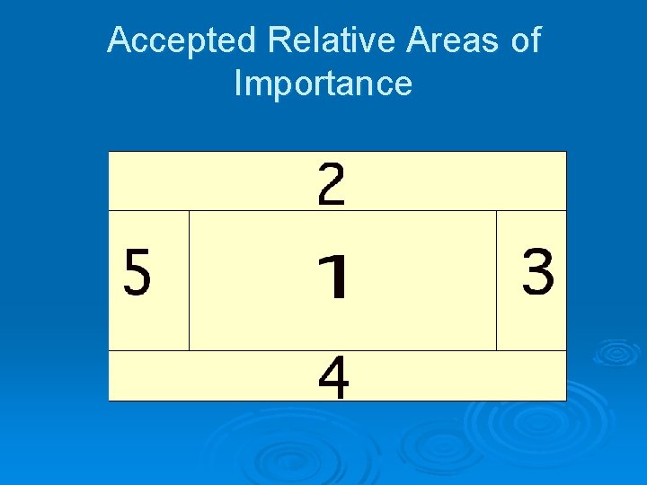 Accepted Relative Areas of Importance 