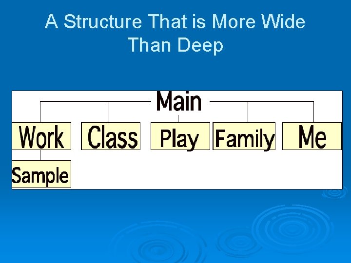 A Structure That is More Wide Than Deep 
