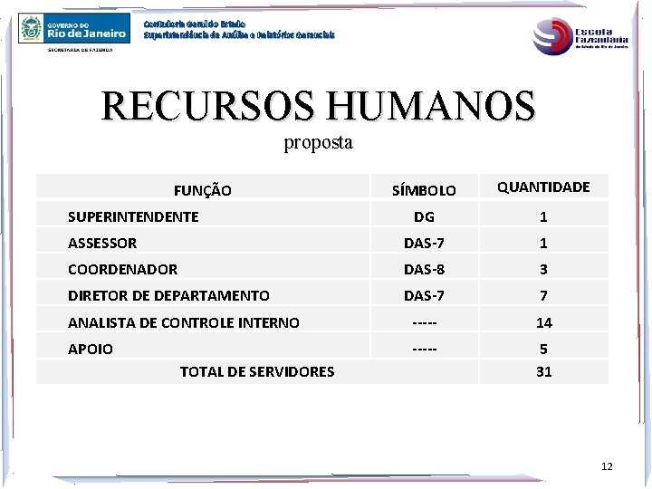 Contadoria Geral do Estado Superintendência de Análise e Relatórios Gerenciais RECURSOS HUMANOS proposta SÍMBOLO