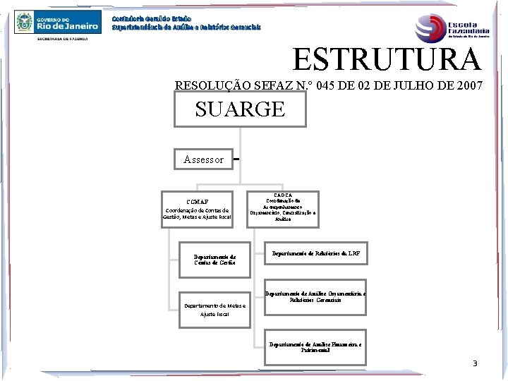 Contadoria Geral do Estado Superintendência de Análise e Relatórios Gerenciais ESTRUTURA RESOLUÇÃO SEFAZ N.