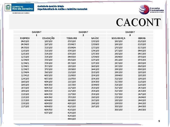 Contadoria Geral do Estado Superintendência de Análise e Relatórios Gerenciais CACONT RIOPREV 040100 043400