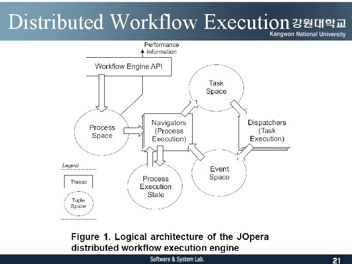 Distributed Workflow Execution 21 