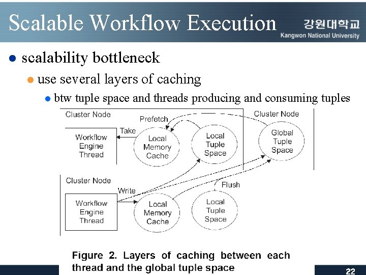 Scalable Workflow Execution l scalability bottleneck l use several layers of caching l btw