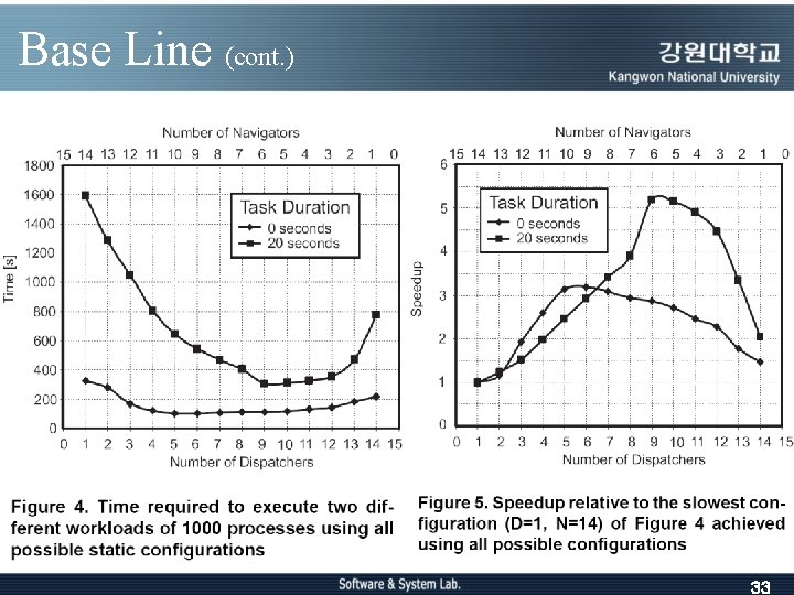 Base Line (cont. ) 33 