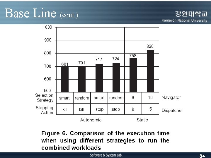 Base Line (cont. ) 34 