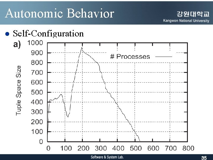 Autonomic Behavior l Self-Configuration 35 