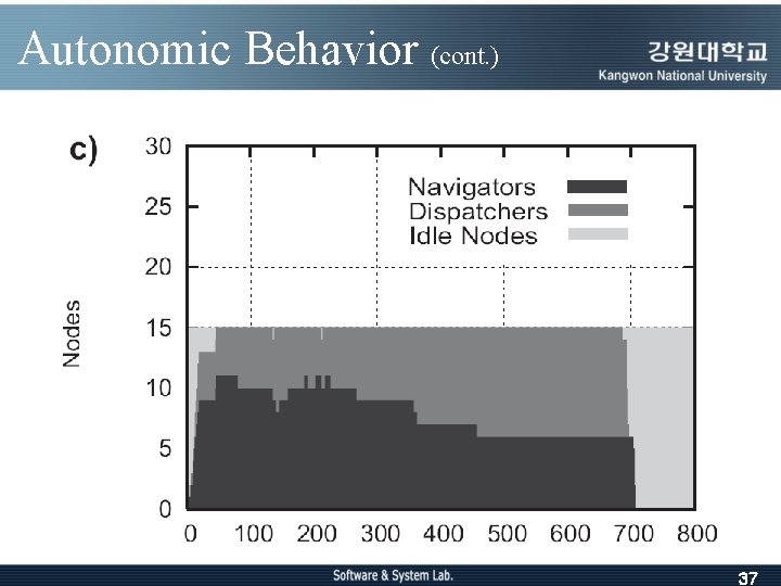 Autonomic Behavior (cont. ) 37 