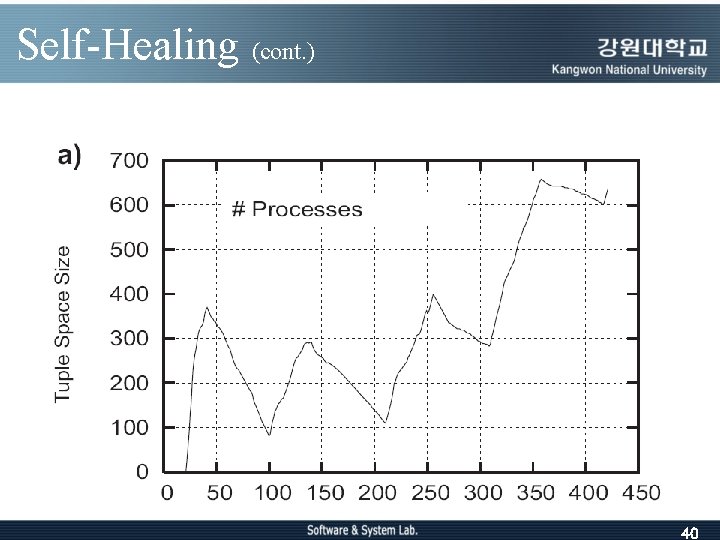 Self-Healing (cont. ) 40 