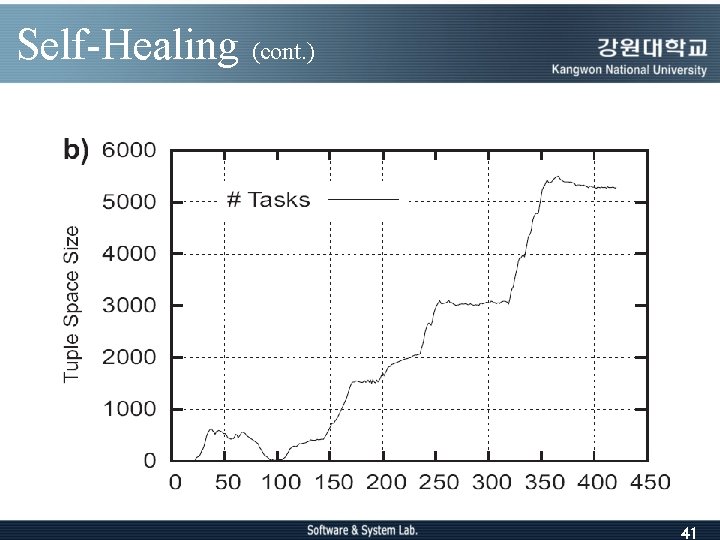 Self-Healing (cont. ) 41 
