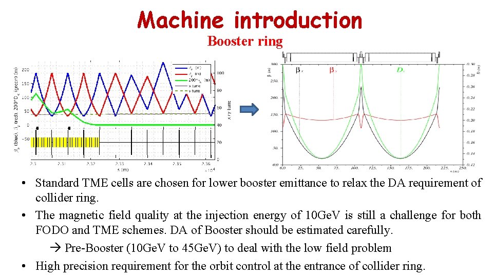Machine introduction Booster ring • Standard TME cells are chosen for lower booster emittance