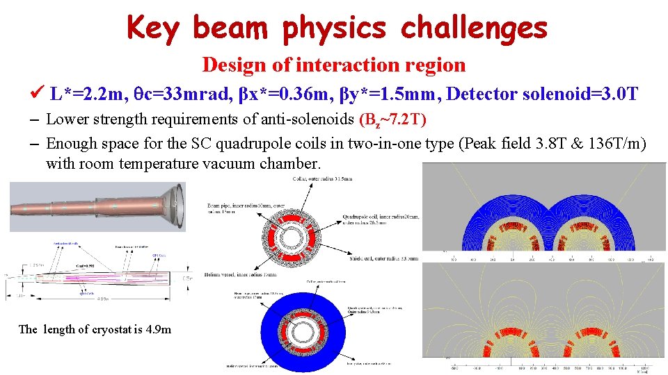 Key beam physics challenges Design of interaction region L*=2. 2 m, c=33 mrad, βx*=0.