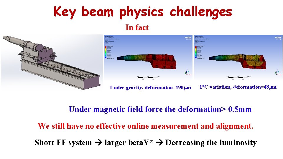 Key beam physics challenges In fact Under gravity, deformation=190 m 1 C variation, deformation=48