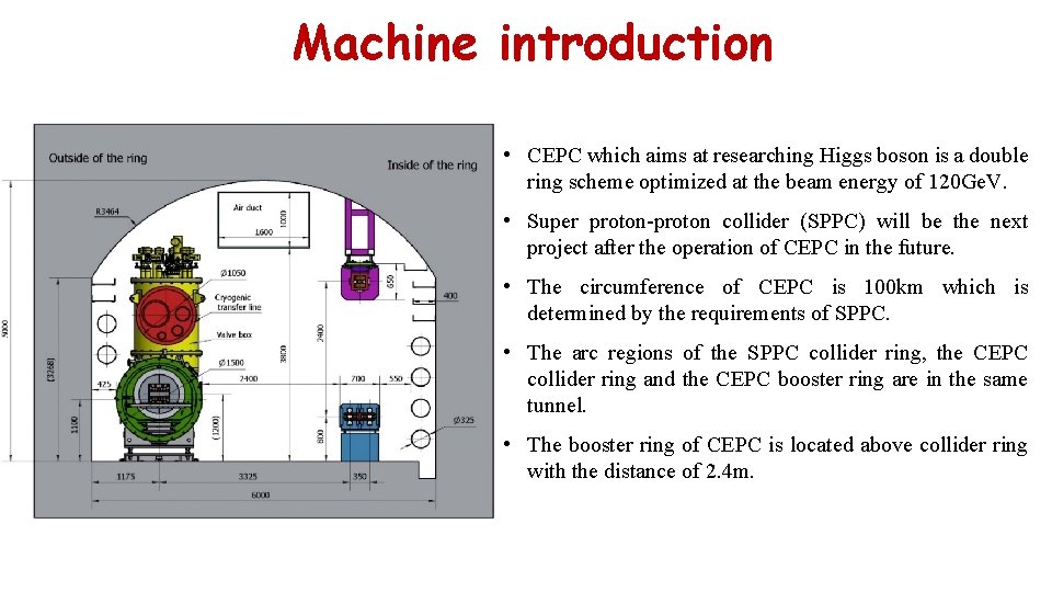 Machine introduction • CEPC which aims at researching Higgs boson is a double ring