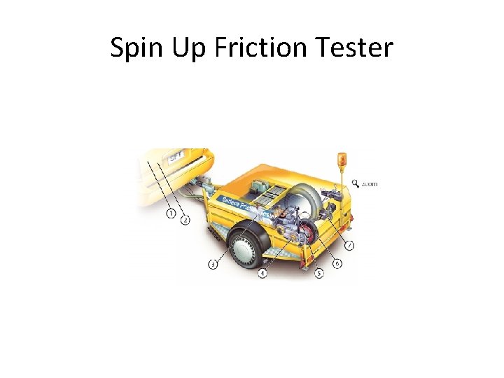 Spin Up Friction Tester 